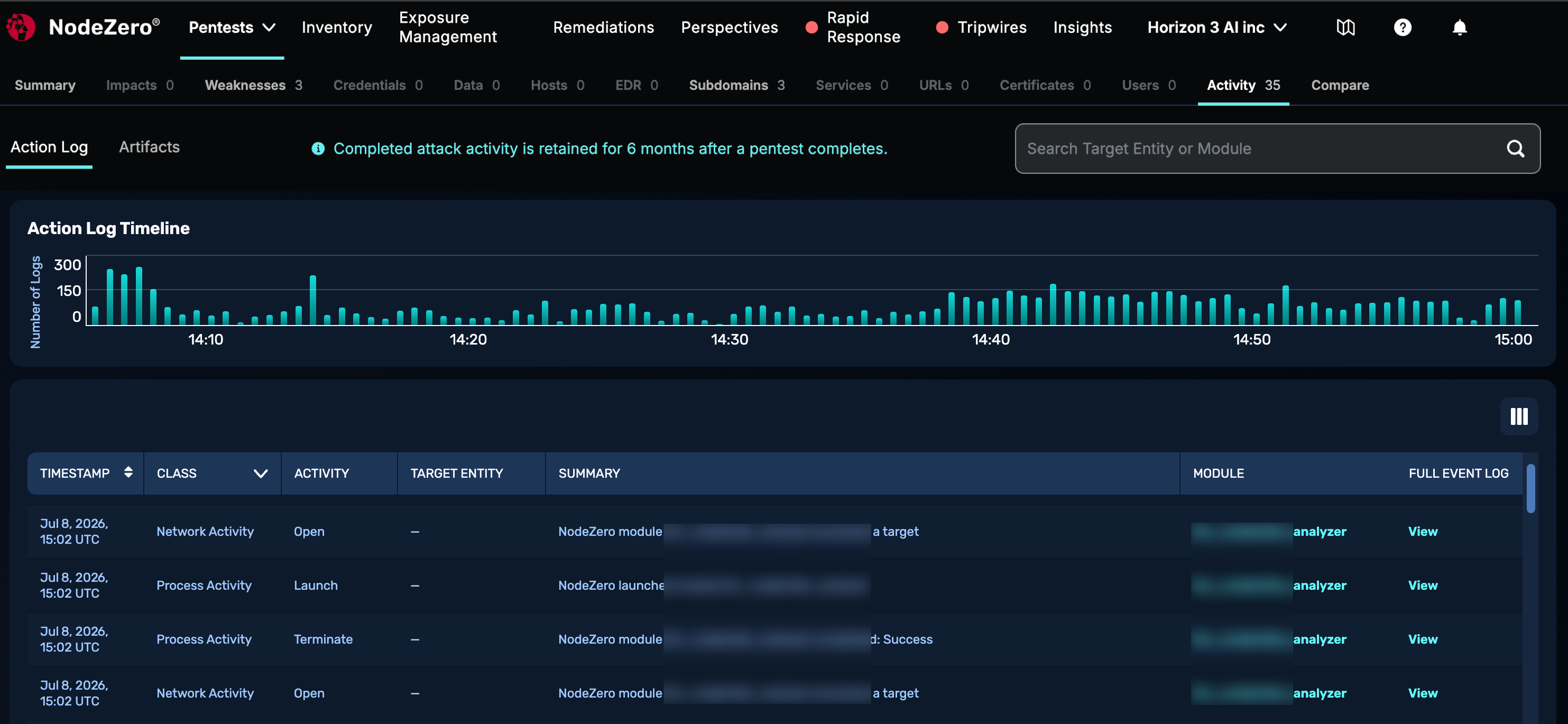 Activity page's leftmost Action Log lower tab, showing graphical Action Log Timeline at the top, and paginated table of events at the bottom